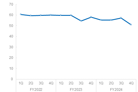 表 Capital adequacy ratio