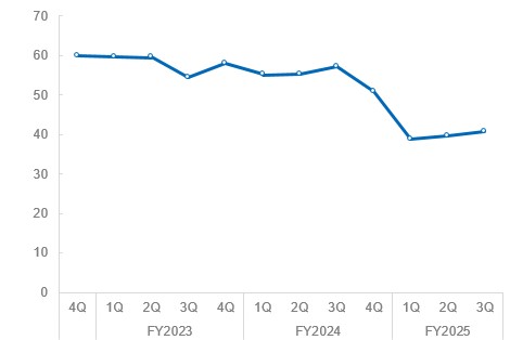 表 Capital adequacy ratio
