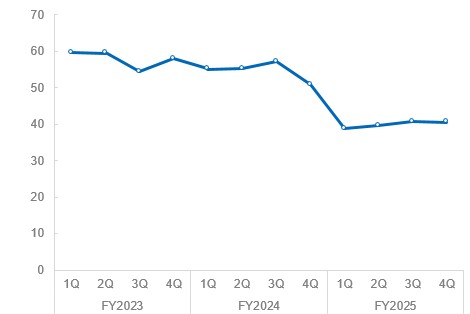 表 Capital adequacy ratio