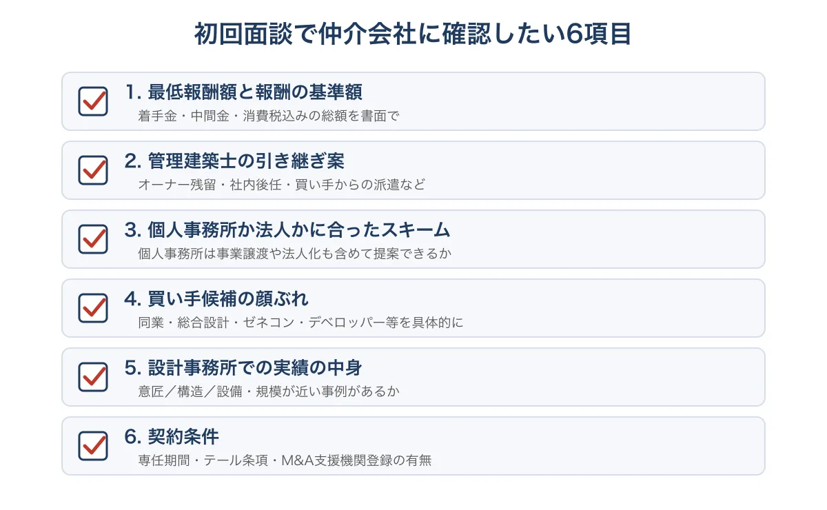建築設計事務所が初回面談でM&A仲介会社に確認したい6項目のチェックリスト