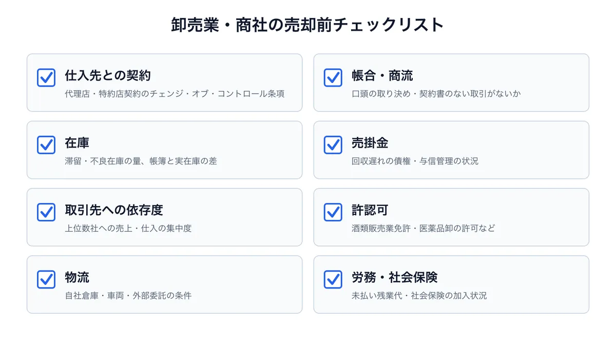 卸売業・商社が売却前に確認すべきチェックリスト