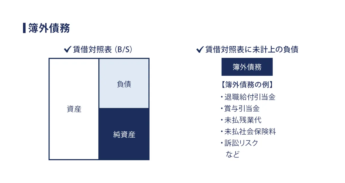 簿外債務の発生原因と種類の分類図