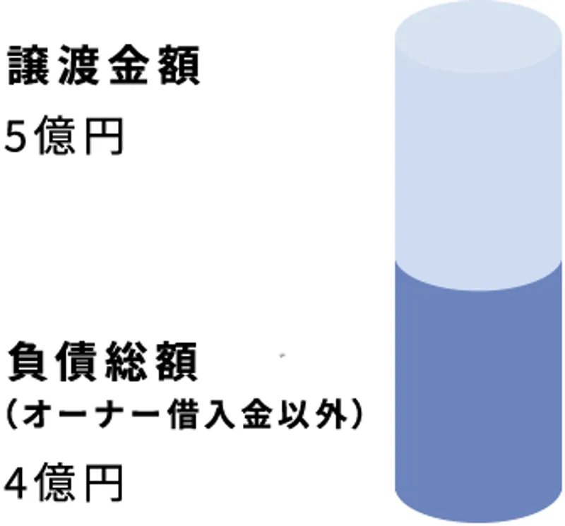 ストライクの手数料体系の説明図(公式サイトより)