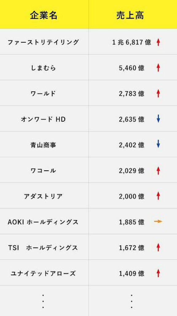 日本国内における市場の現状