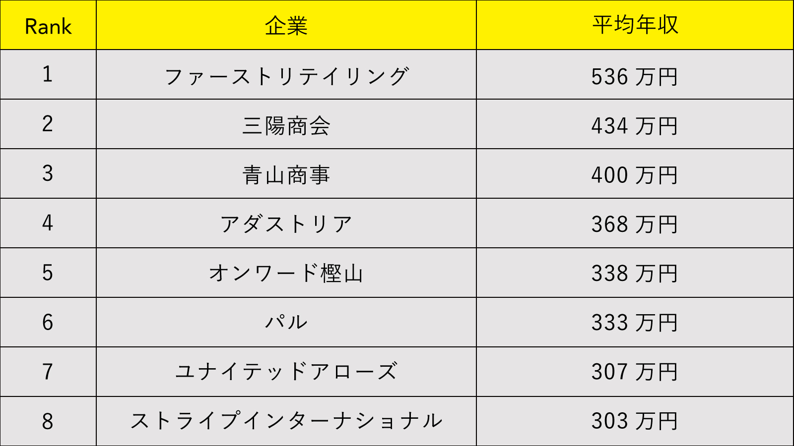 ファッション業界 年収