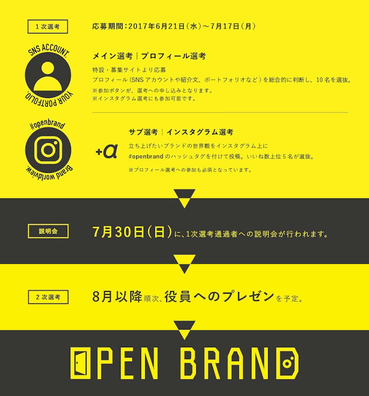 SNSを活用した、一般公募による新ブランド設立プロジェクト『OPEN BRAND』が開始 | READY TO FASHION MAG