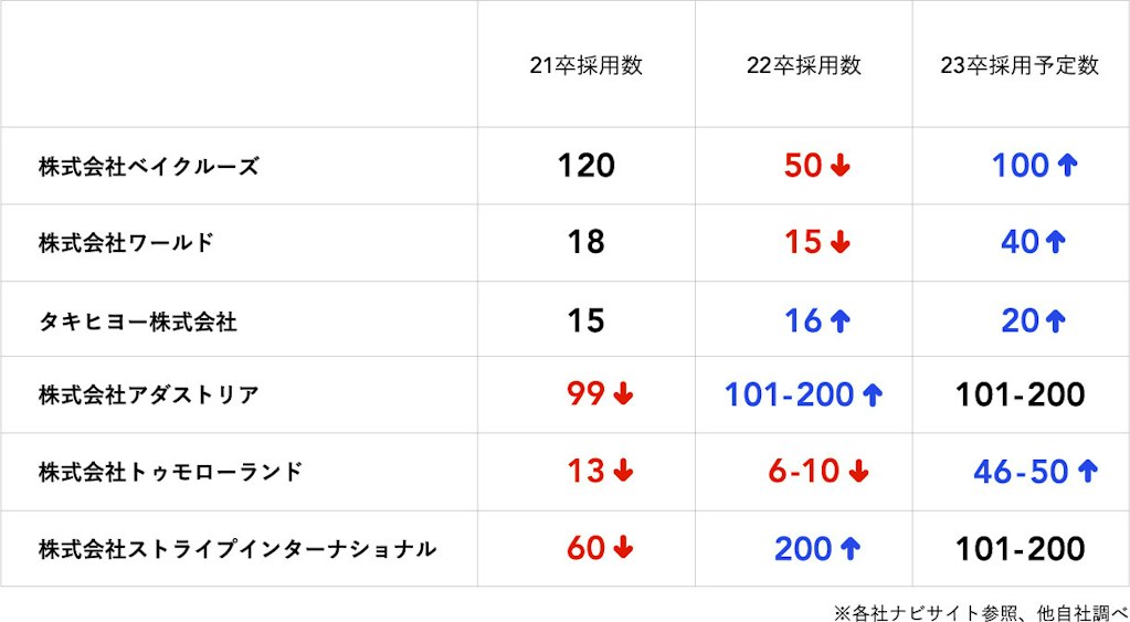 アパレル 新卒