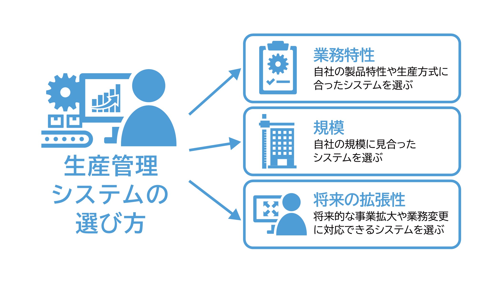 物流関連記事｜製造業は必見！生産管理システムのメリットや種類