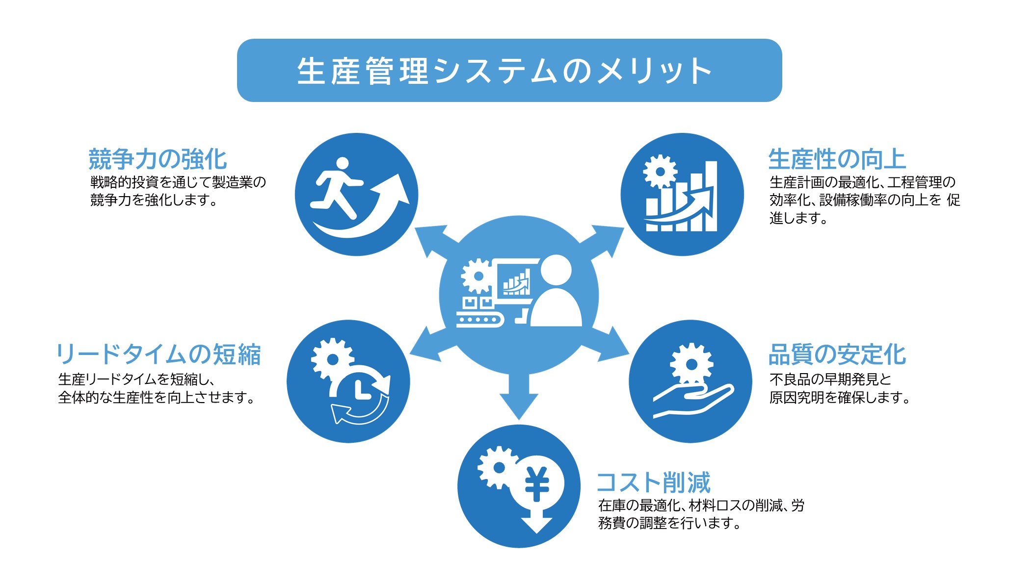 物流関連記事｜製造業は必見！生産管理システムのメリットや種類