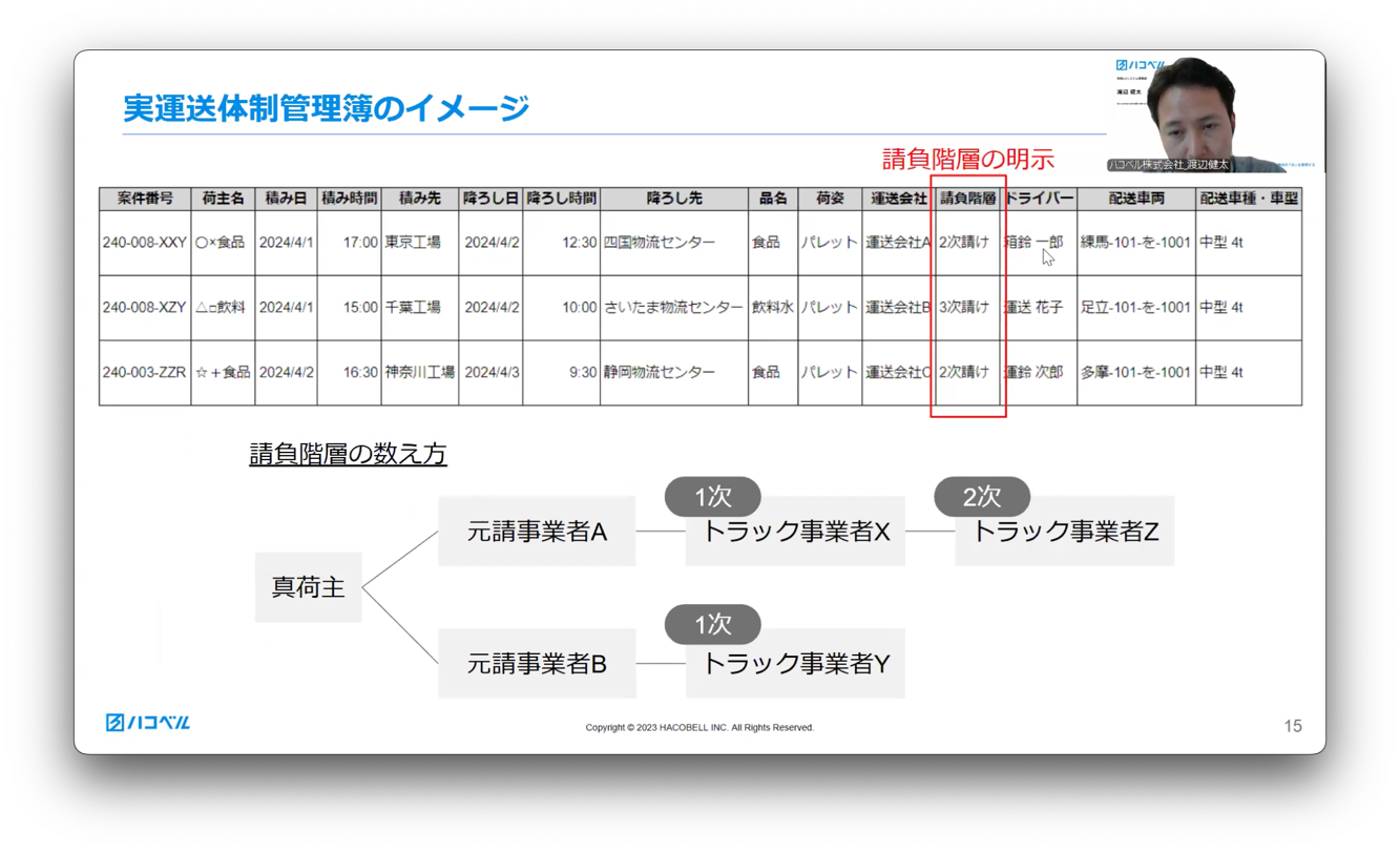 物流関連記事｜荷主企業としても知っておきたい「標準運送約款、標準的