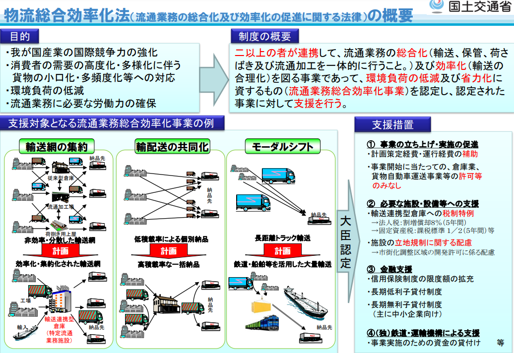 物流総合効率化法・貨物自動車運送事業法改正法―法律・新旧対照