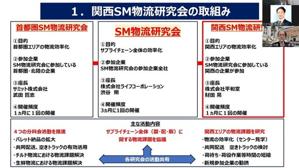 物流関連記事｜【セミナーレポート】食品物流の持続可能かへ