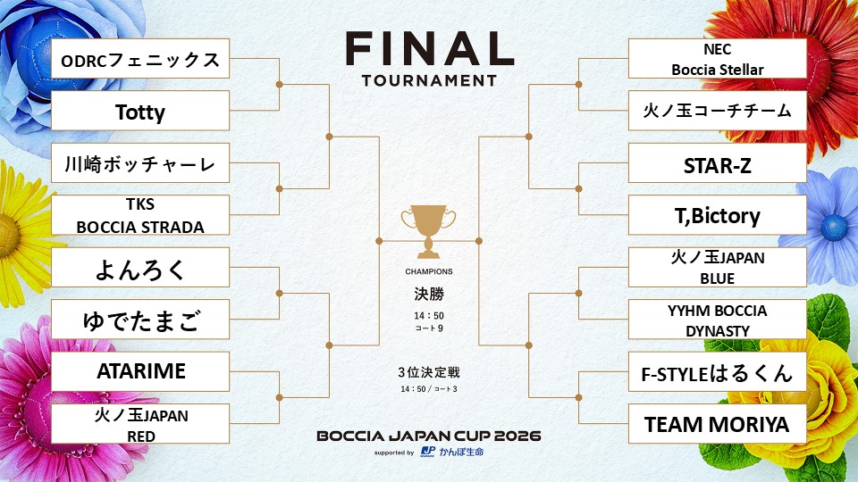 BOCCIA JAPAN CUP 2026 supported by かんぽ生命】決勝トーナメント表