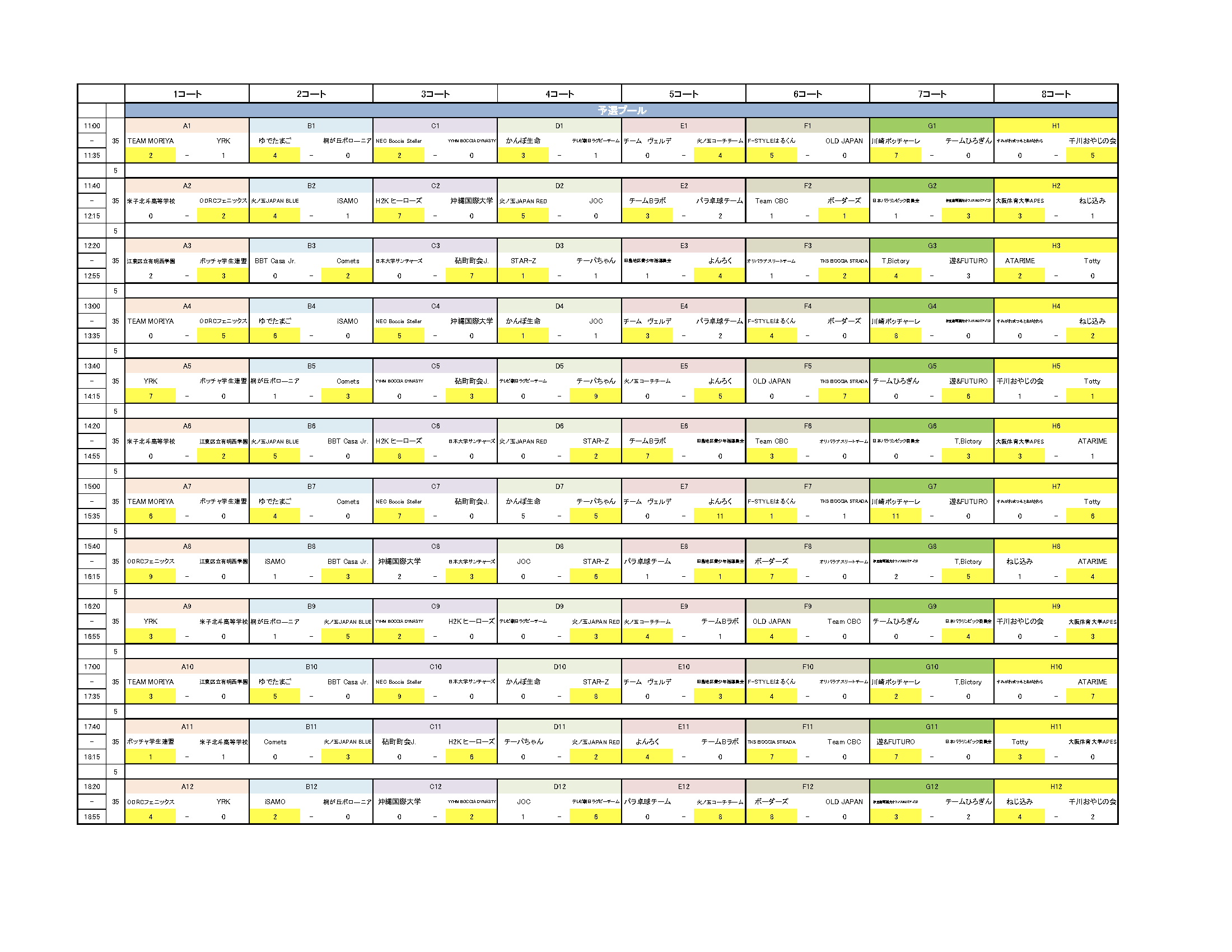 BOCCIA JAPAN CUP 2026 supported by かんぽ生命】第1日目：全96試合が