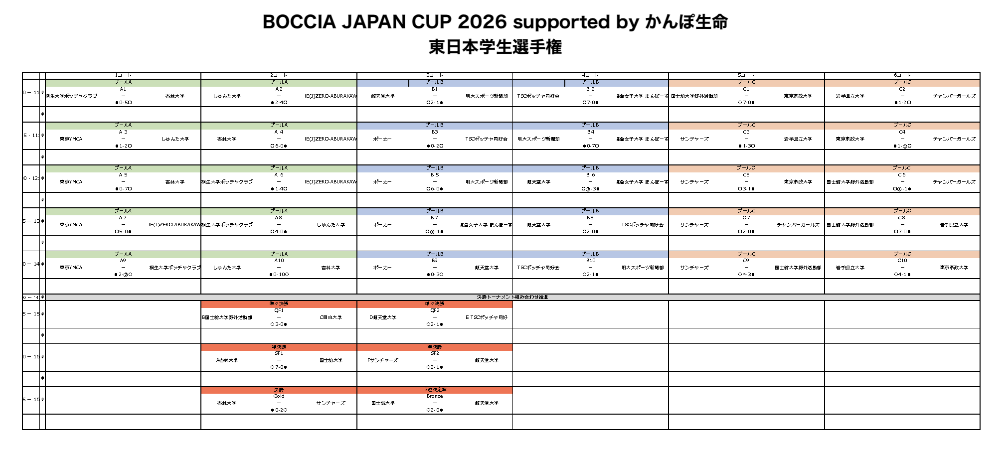 BOCCIA JAPAN CUP 2026 supported by かんぽ生命】東日本・西日本学生
