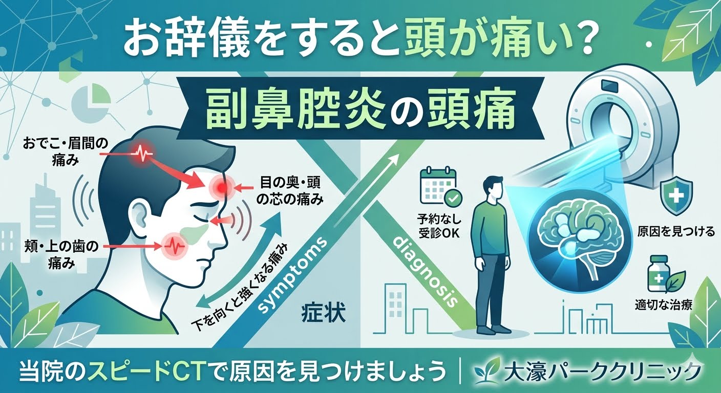 【福岡市】お辞儀すると頭が痛い？副鼻腔炎による頭痛の特徴と大濠パーククリニックのスピードCT診断