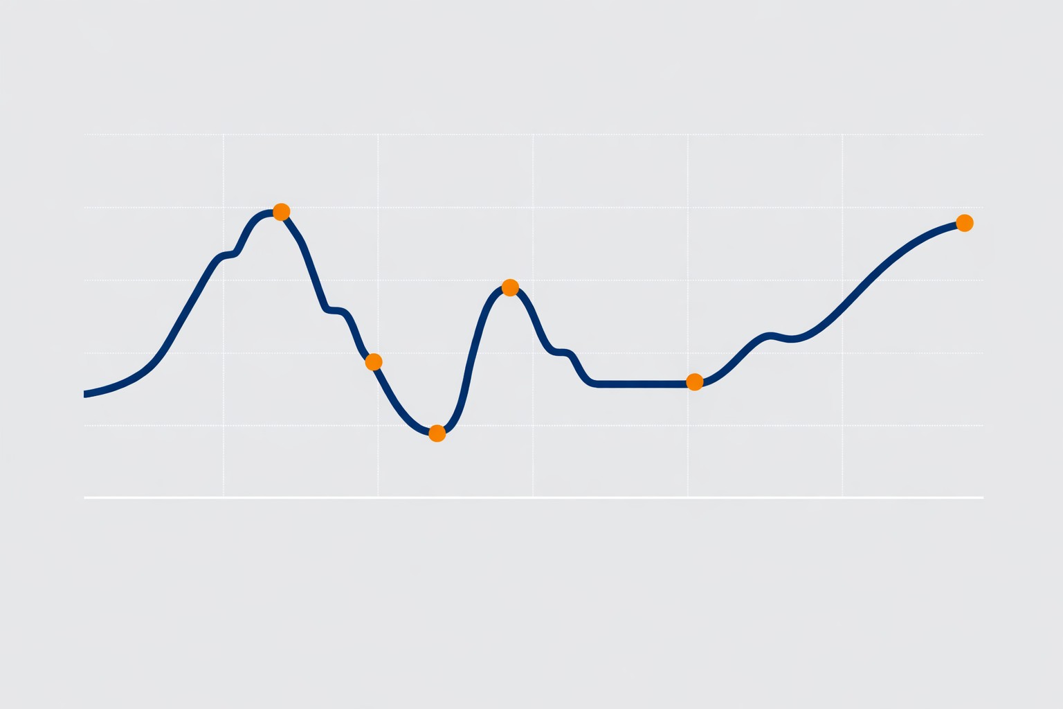 Chart displaying Federal Reserve interest rate path from 2018 to 2026