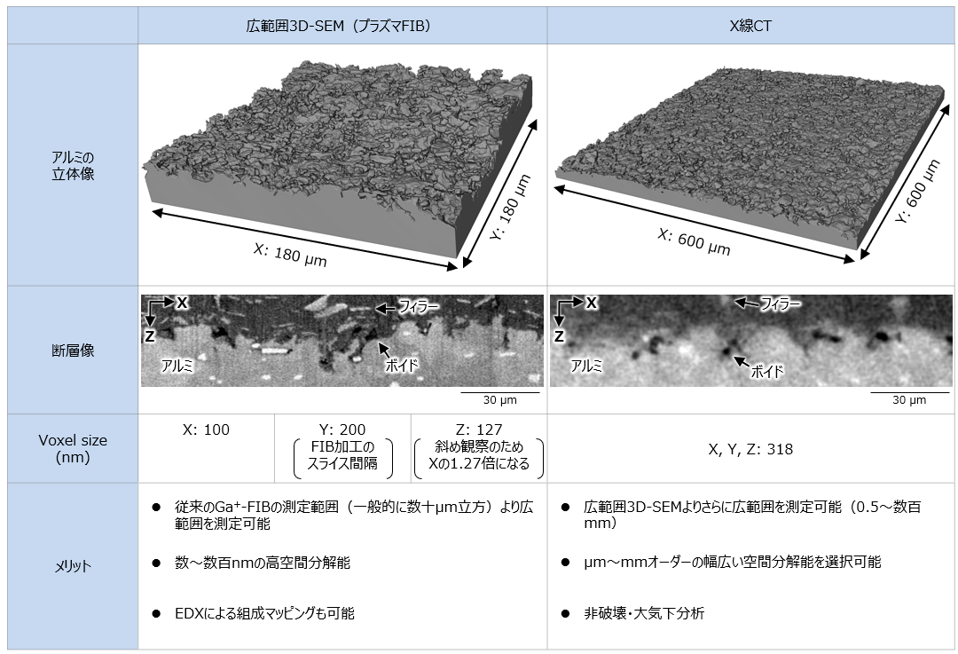 製造・構造コラム：異種材料接合に向けたシミュレーション技術へ