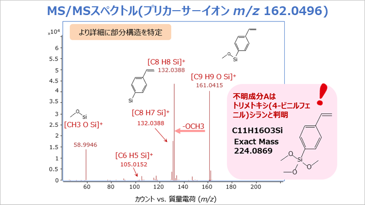 薄膜材料の測定・評価 膜厚測定の原理 - 測定原理｜株式会社フィッシャー・インストル