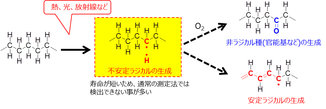 高分子中に生成する不安定ラジカルの検出