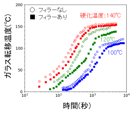 ニュースルーム | 東レリサーチセンター