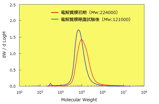 アイオノマー・イオン性高分子材料の開発 普及版 (新材料・新素材シリーズ) アイオノマー・イオン性高分子材料の開発 普及版 (新材料・新
