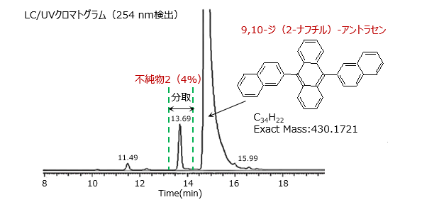 高感度NMRを用いたOLED材料中微量不純物の構造解析