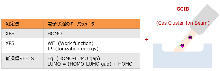iMicro 高性能 薄膜機械的特性評価装置 | 東陽テクニカ