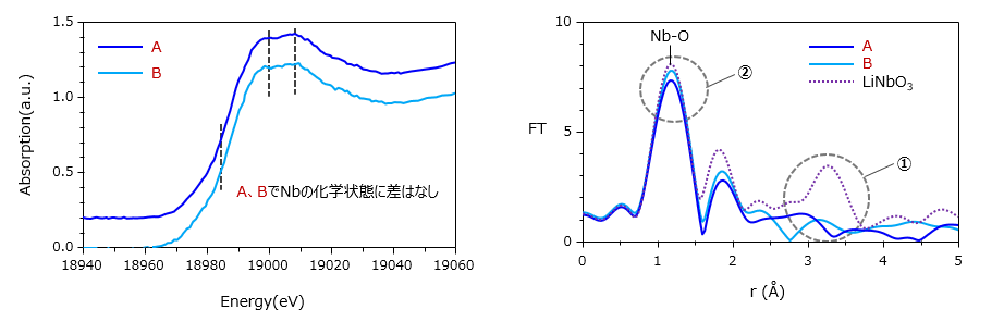 P. Mt Lewis 極細個体3 5V級全固体電池に光明、真空プロセスで界面抵抗値を低減 | 日経クロス