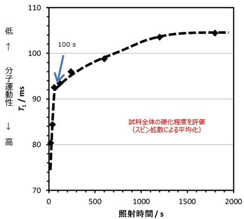 化学反応型樹脂の硬化率測定とその実践 樹脂硬化収縮率・収縮応力測定装置 | オンラインカタログ | 株式