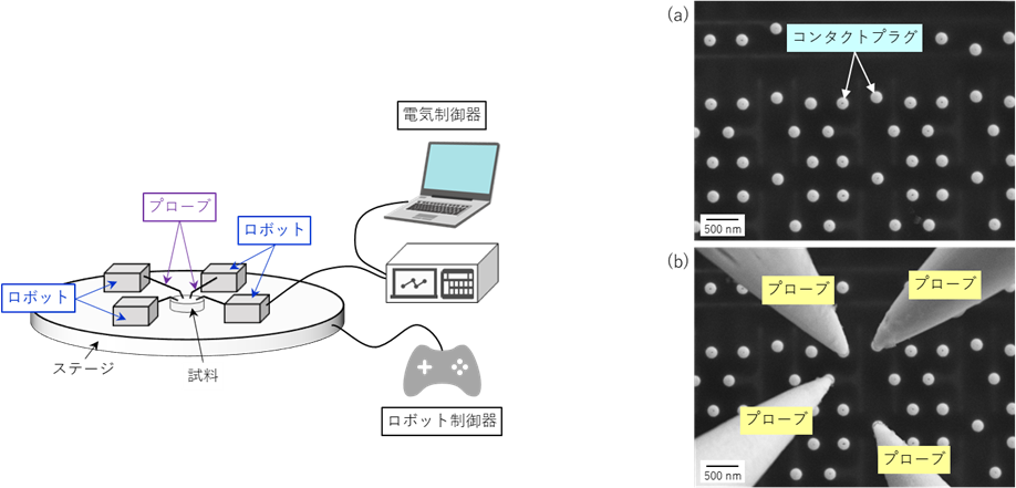 ニュースルーム | 東レリサーチセンター