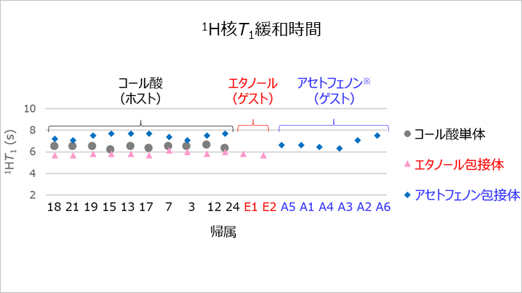 事例から探す | 分析・評価 | 東レリサーチセンター