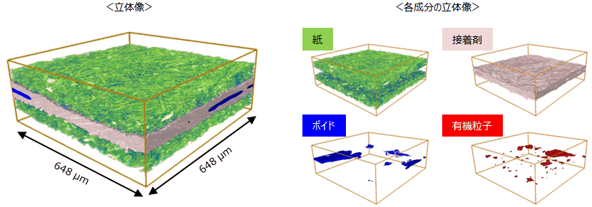 高分解能X線顕微鏡による高分子材料接着界面の非破壊三次元観察