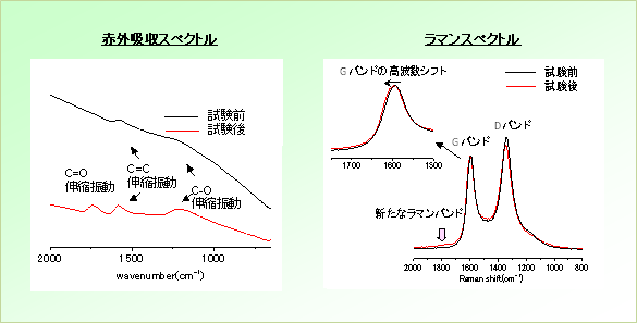 【中古本】燃料電池の解析手法 燃料電池の解析手法 | 高須 芳雄 |本 | 通販 | Amazon