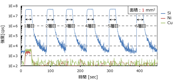 fsLA-ICP-MSによる難溶性試料の無機微量元素分析