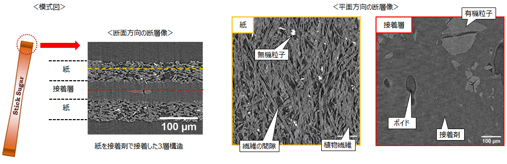 高分解能X線顕微鏡による高分子材料接着界面の非破壊三次元観察