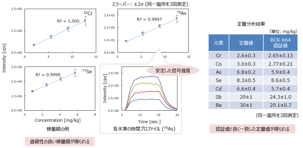 固体直接分析によるガラス中の微量元素定量 －ガルバノ光学系搭載fsLA