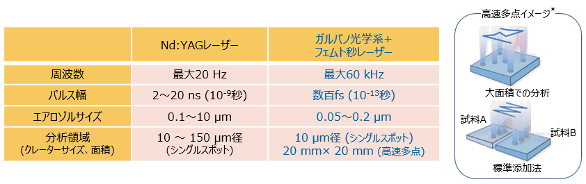 元素の分析 (試料分析講座) 有機元素分析の概要｜ユニラボ｜愛知・名古屋の理化学分析試験専門会社