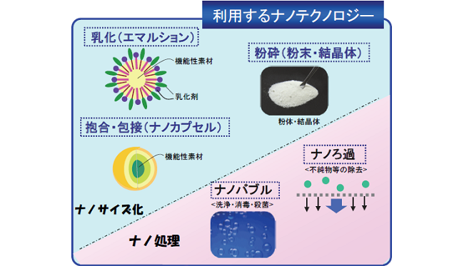 フードナノテクノロジー バイクイグニッションスイッチ 用 スズキ 用 DR650 用 DR650SE