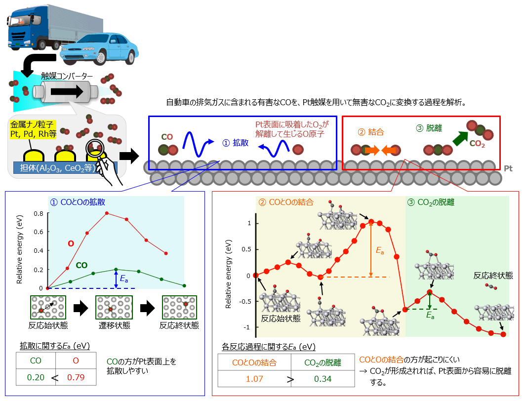 グリーントランスフォーメーション実現に向けた触媒開発を支援する反応