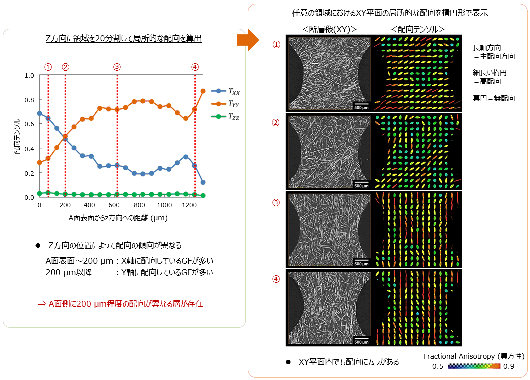 X線顕微鏡によるFRPの三次元繊維配向解析