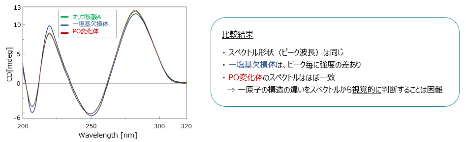 オファー cd 解析