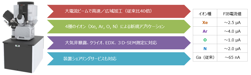 ナノテクビーム x （Fig.4-1 The Quantum Beam Facilities at JAEA）