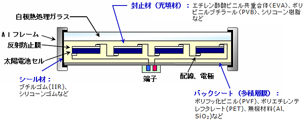 【洋書】有機・ポリマー太陽電池の安定性と劣化 太陽電池モジュールの高分子部材の劣化解析
