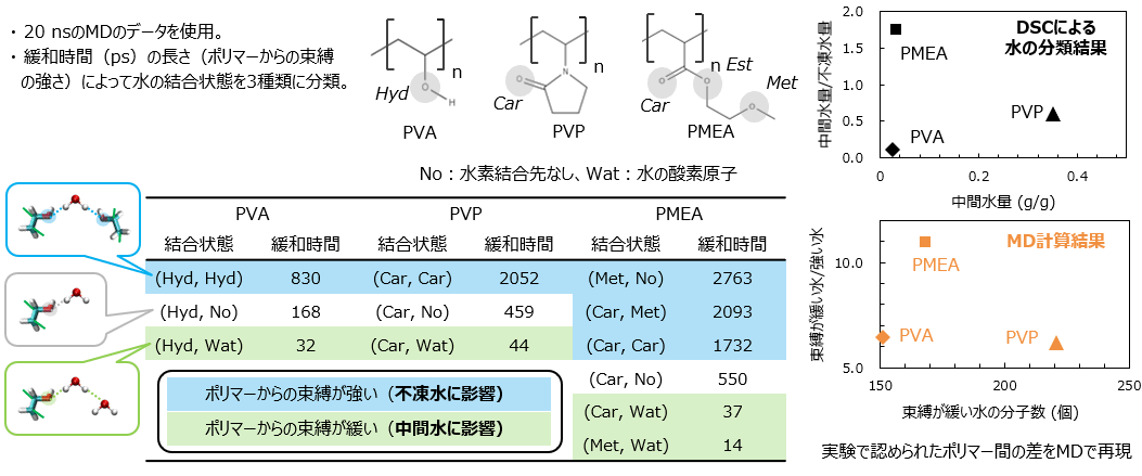 【中古】 高分子の緩和現象 理論、実験とコンピュータでみる工学的性質の基礎/講談社/松岡皎朗 高分子の緩和現象 理論、実験とコンピュータでみる工学的性質の