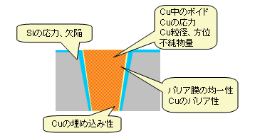 MEMS・TSVの先端分析技術