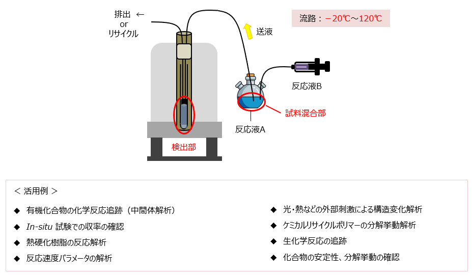 事例から探す | 分析・評価 | 東レリサーチセンター | TORAY