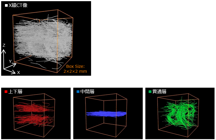 不織布繊維の三次元観察・定量解析 ～配向・屈曲度・曲率～