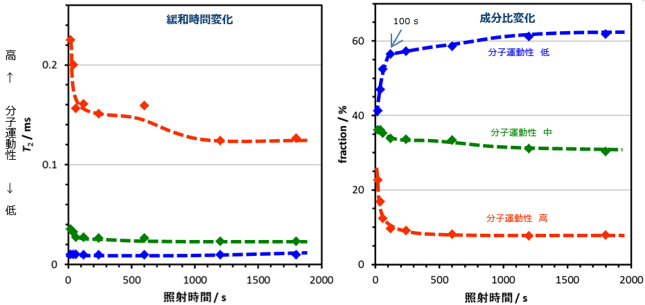 化学反応型樹脂の硬化率測定とその実践 9784901677721.gif?downsize=600:*