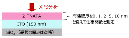 有機EL素子のITO仕事関数評価